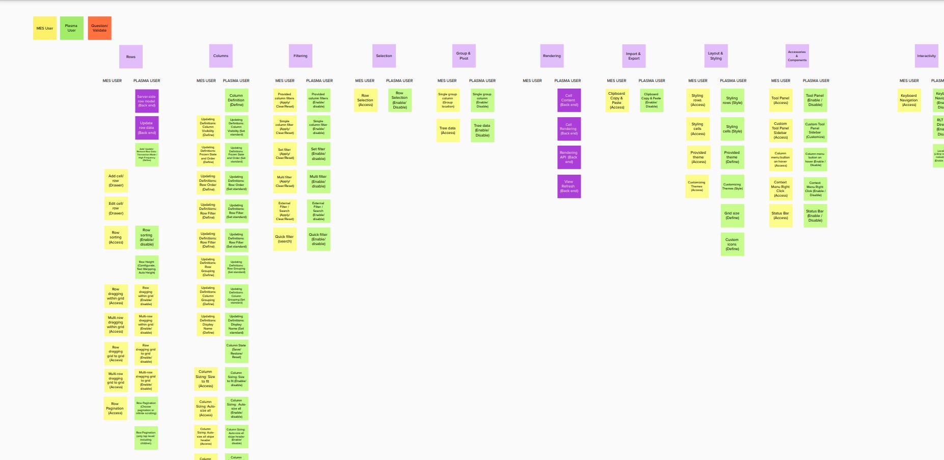 Lista das partes que compõem o data-grid, agrupando as funcionalidades e configurações a serem implementadas, aquelas exclusivas ao produto MES e as que fariam parte do componente base.