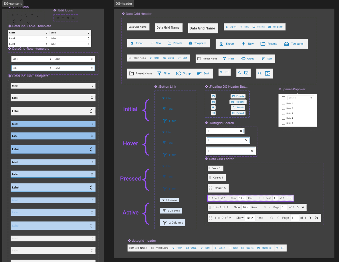 Alguns componentes que compõem o data-grid.