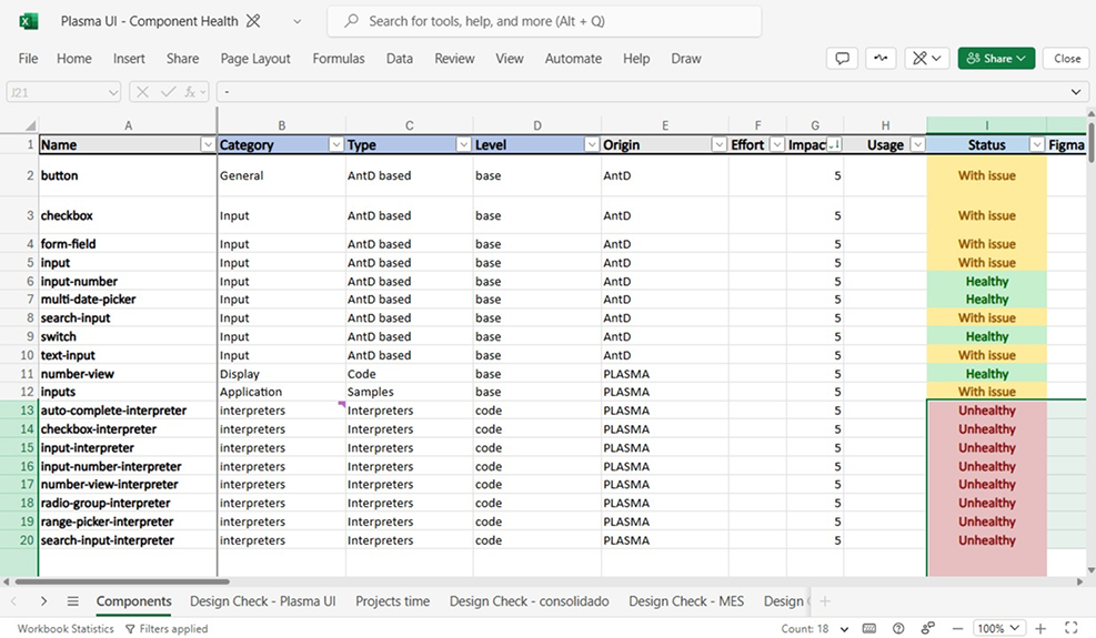 Tabela com a análise dos componentes e suas prioridades
