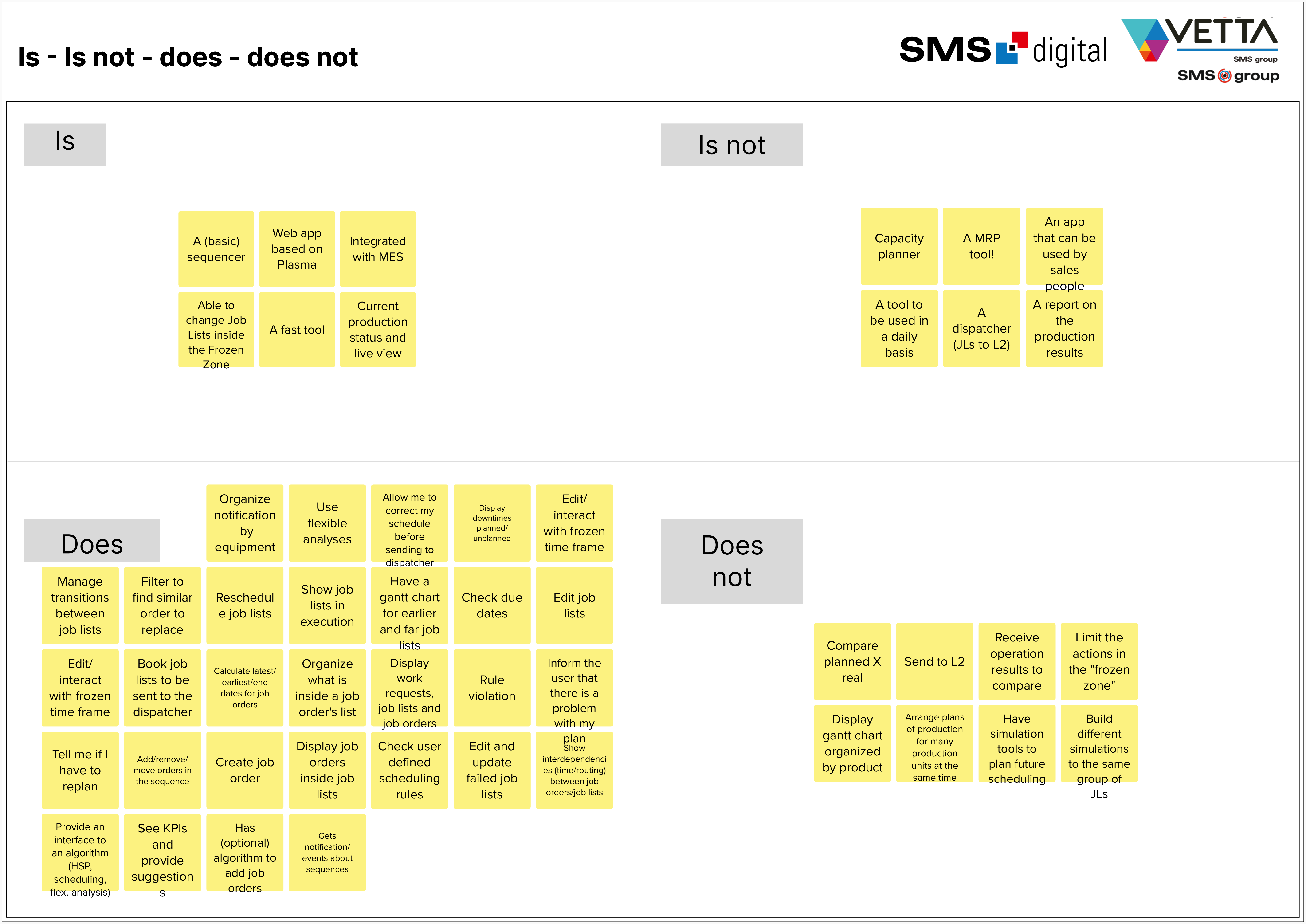 Is/Is Not - Does/Does Not