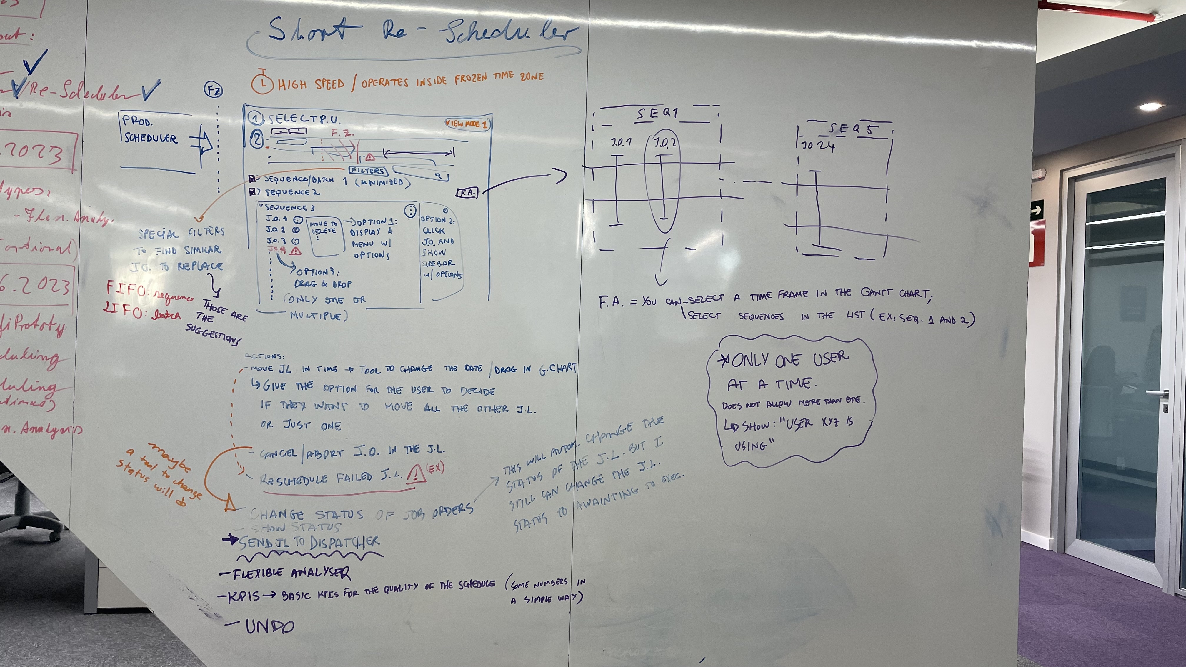 Processo de Ideação