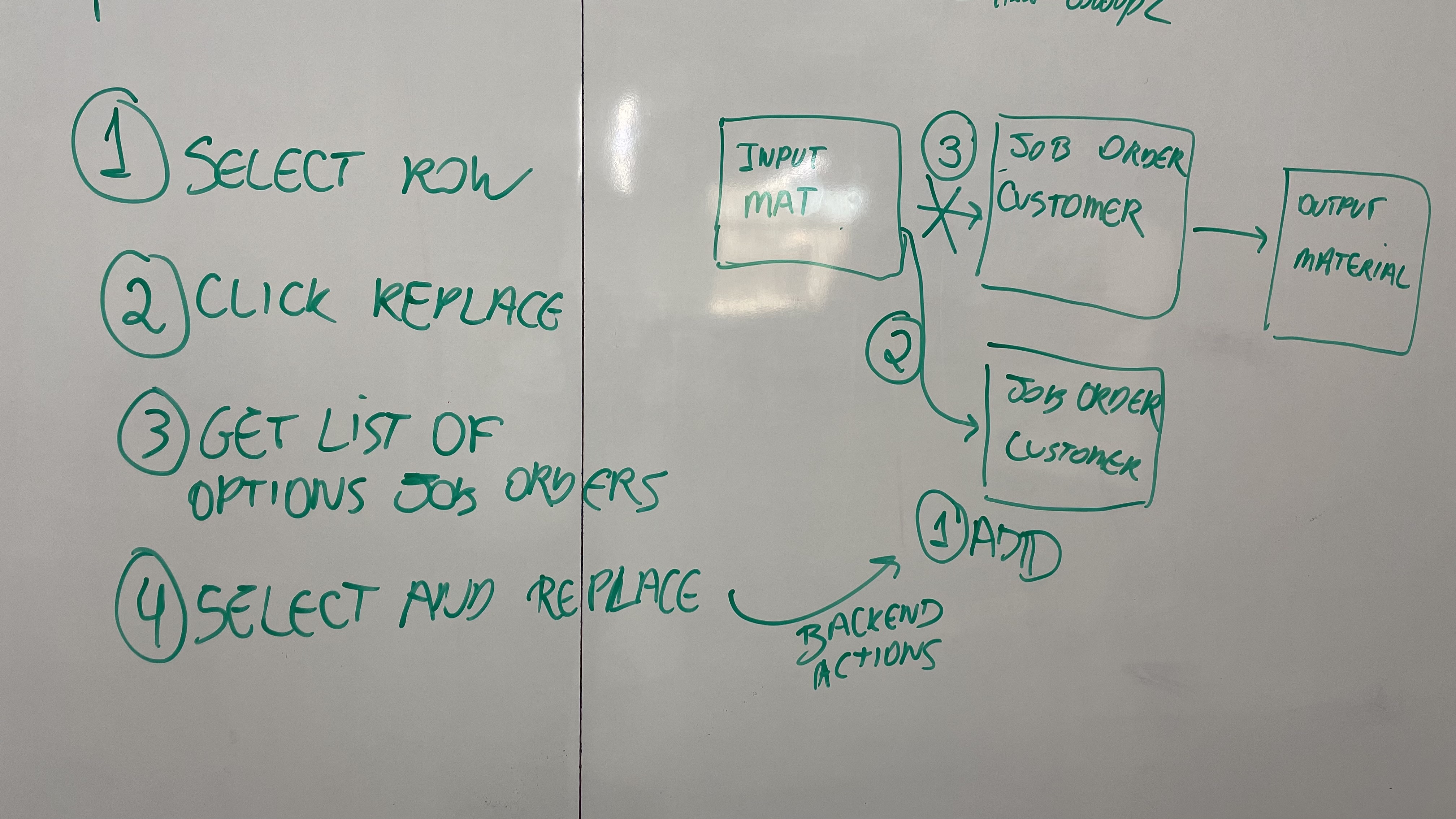 Processo de Ideação